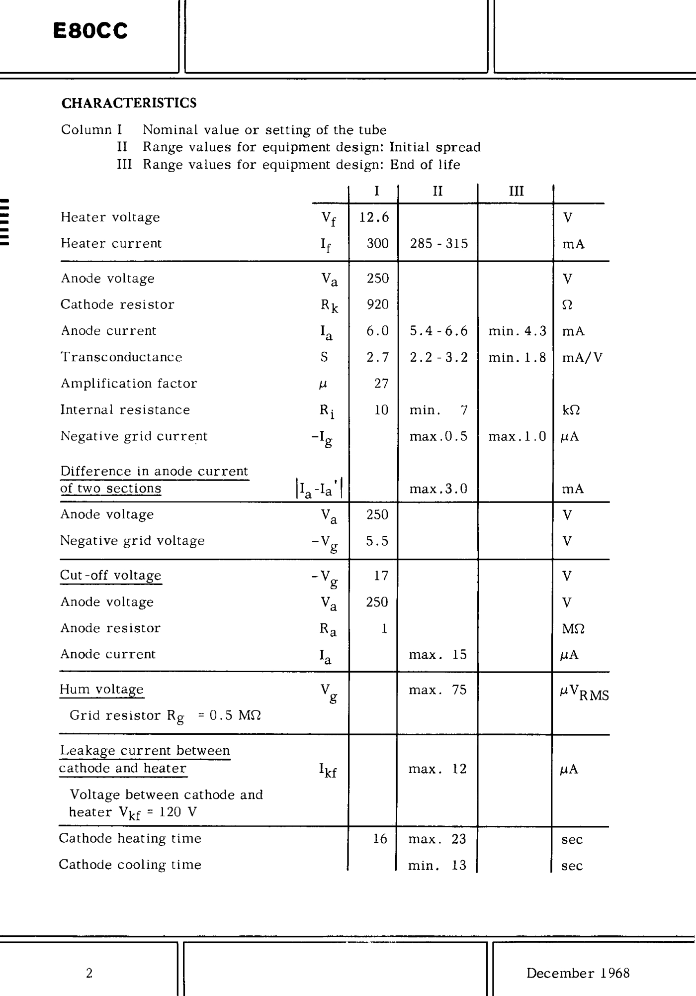 E80CC (Philips) file 2