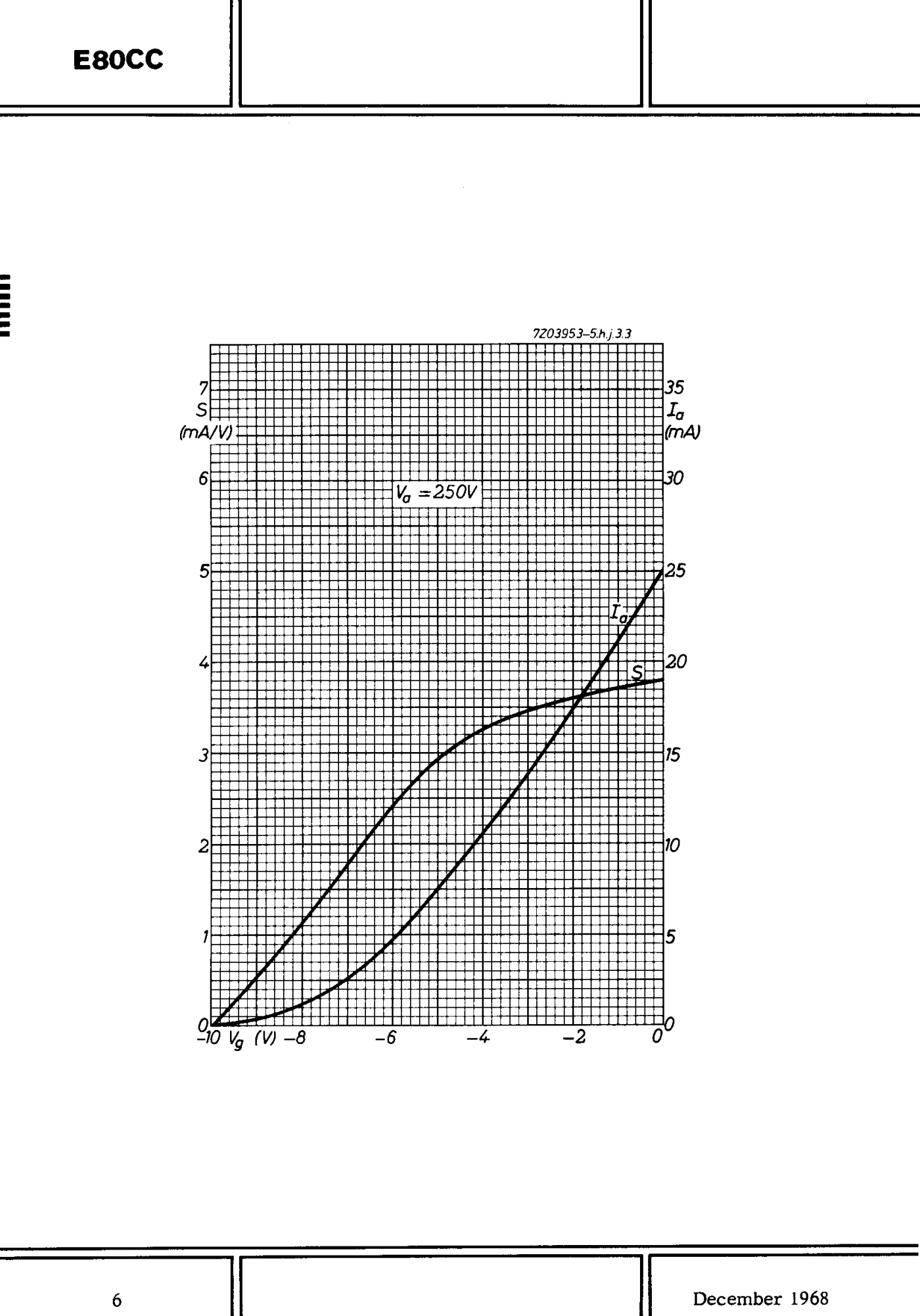 E80CC (Philips) file 6