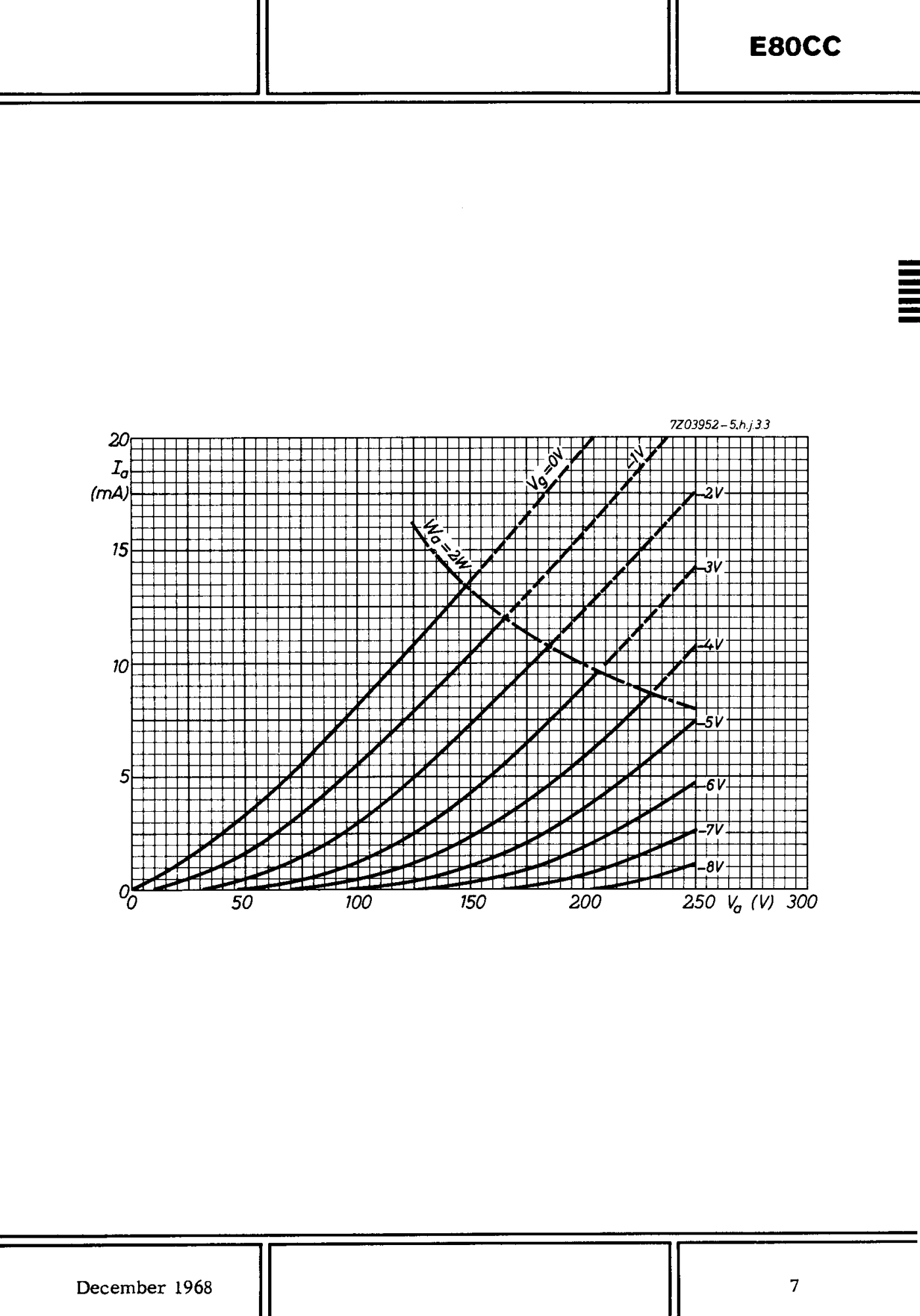 E80CC (Philips) file 7