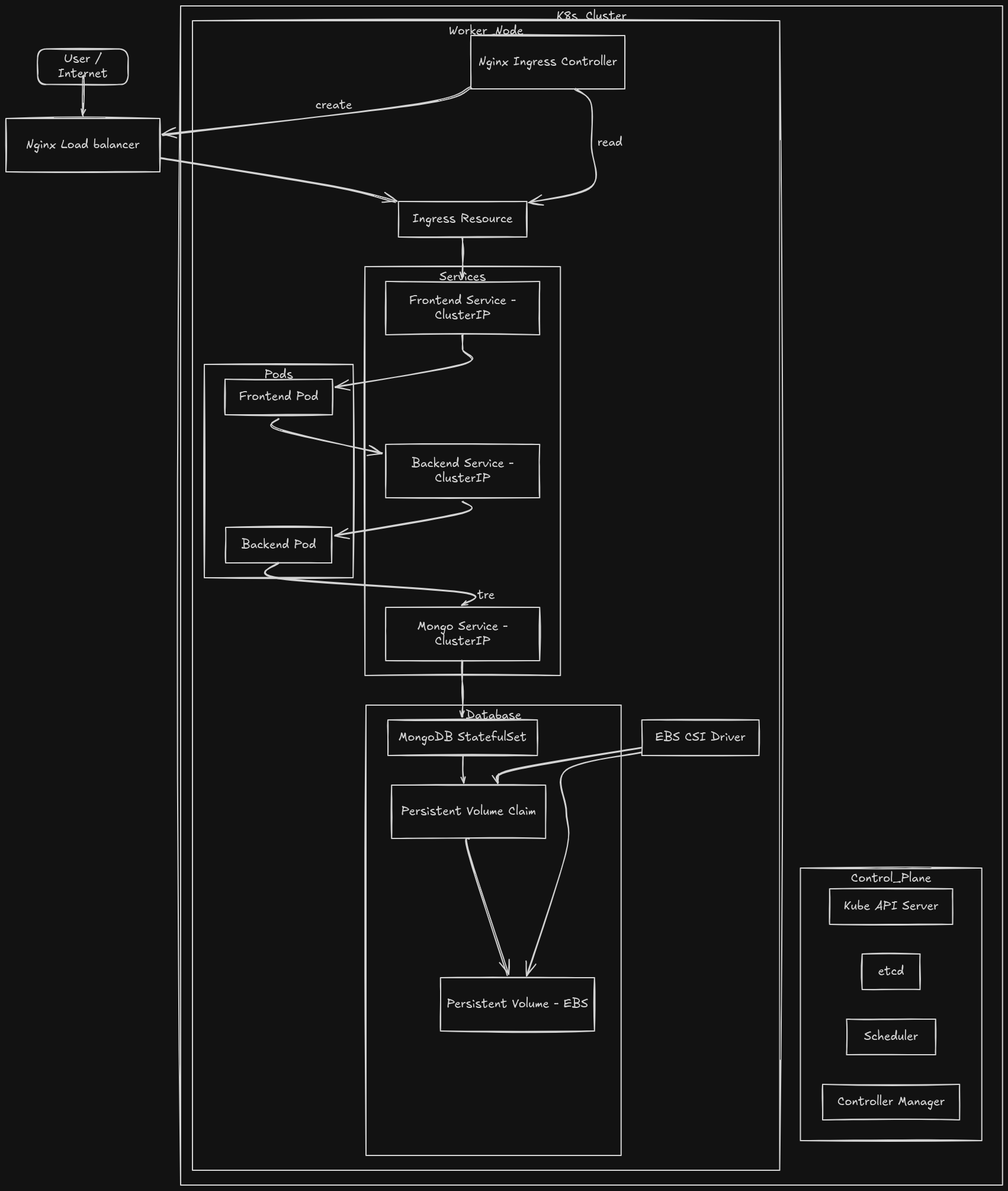 3-tier app architecture diagram