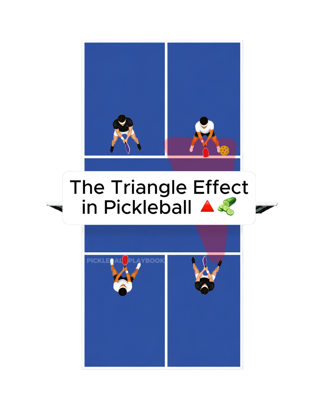 The Triangle Effect in Pickleball: Why the Speed Up Is Just the Setup