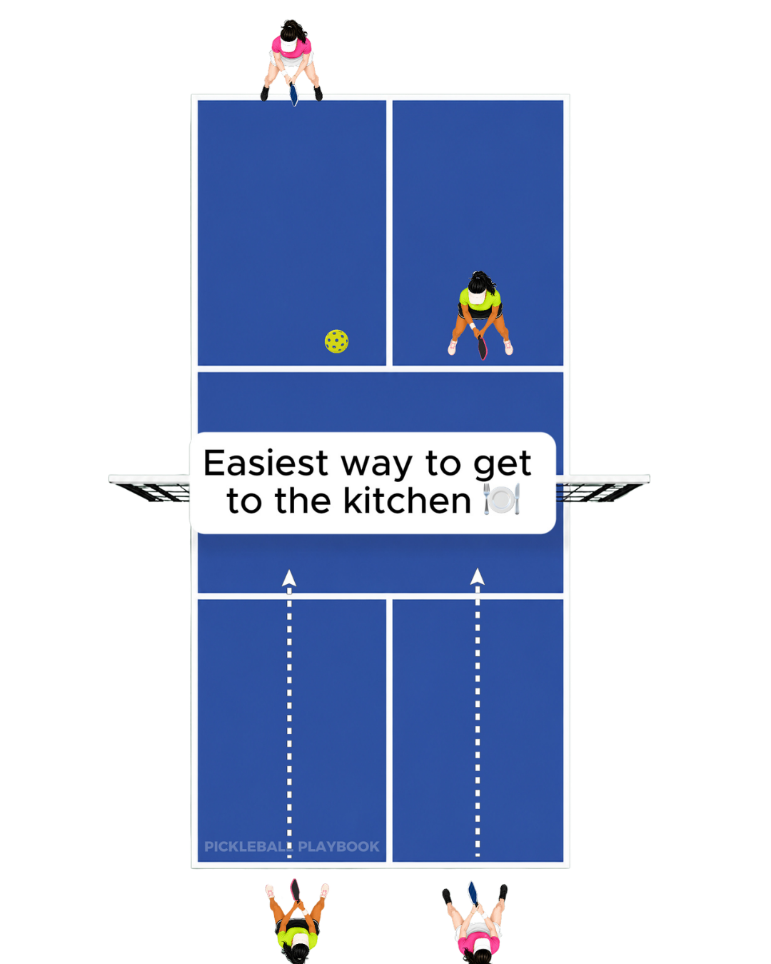 The Third Shot Drive, Fifth Shot Drop in Pickleball: An Easier Way to Reach the Kitchen