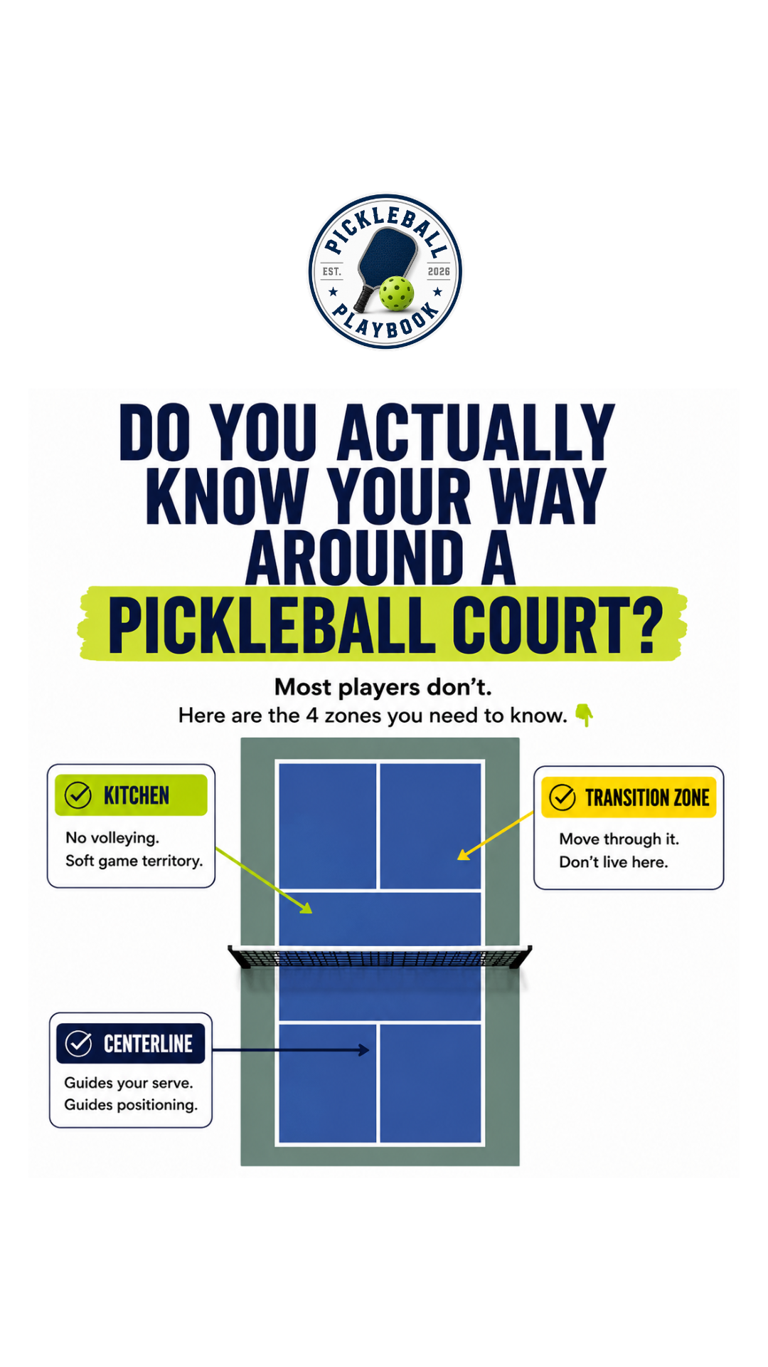 Pickleball Court Zones Explained: The 3 Areas Every Player Should Know