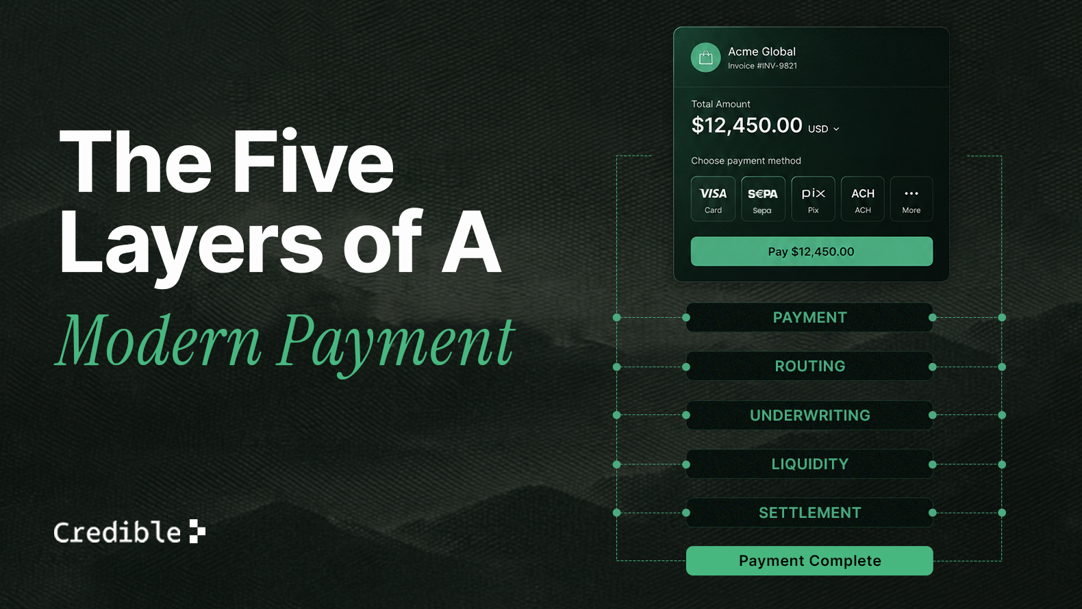 Anatomy of an Instant Transaction: The Five Layers of the Credible Stack