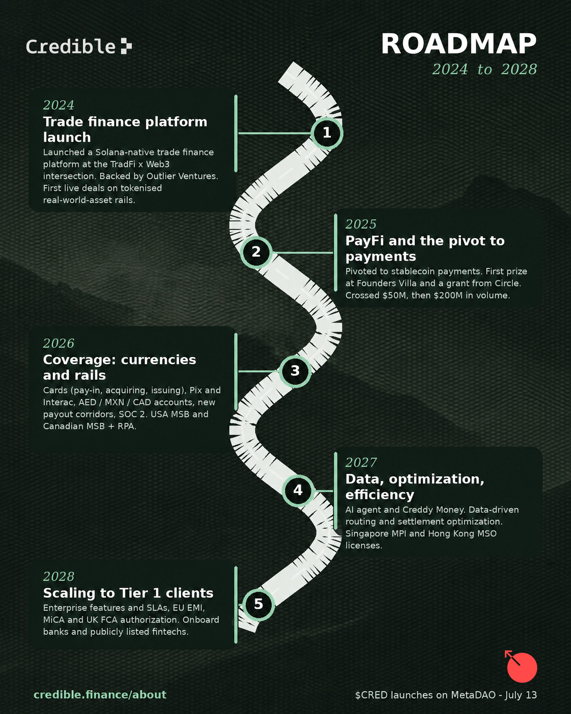 The Strategic Shift Behind Our $700M+ Payment Engine