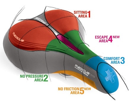 WITTKOP Сідло TWIN Medicus 1.0 MAN GEL (16х27см) — зображення 2