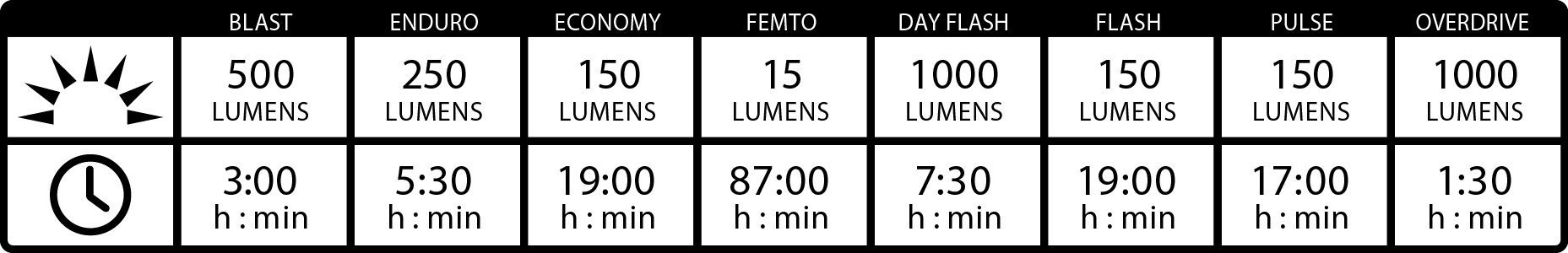 LEZYNE Ліхтар передній LITE DRIVE 1000 XL — зображення 5