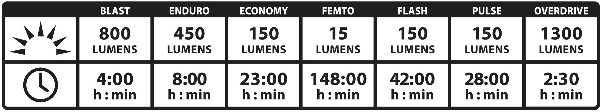 LEZYNE Ліхтар передній MACRO DRIVE 1300XXL black — зображення 4