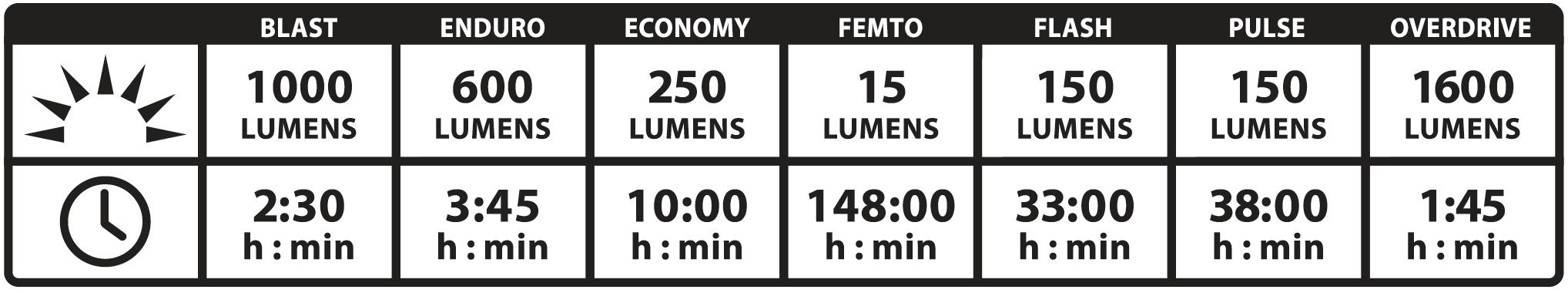LEZYNE Ліхтар передній SUPER DRIVE 1600 XXL — зображення 3