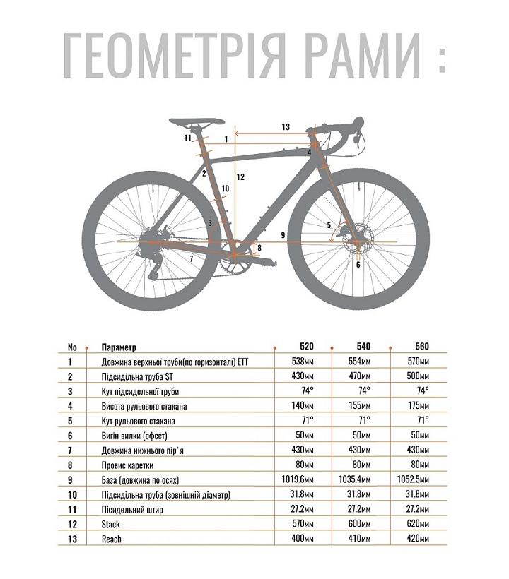 CYCLONE Велосипед GSX 2022 — зображення 2
