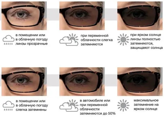 PYRAMEX Окуляри Ever-Lite Photochromic Black — зображення 4