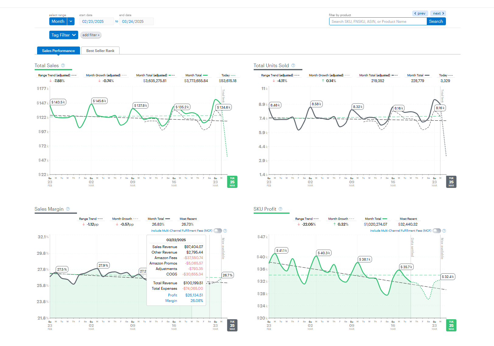 Account Dashboard