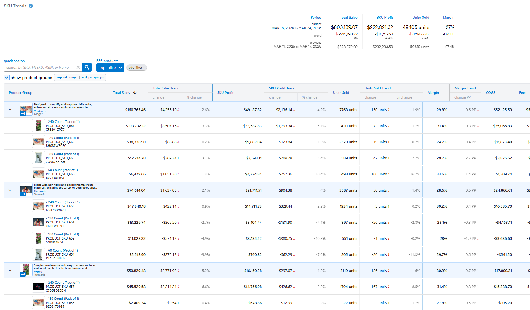 Analytics Trends