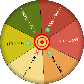 Should I Text My Ex? - SpinzyWheel
