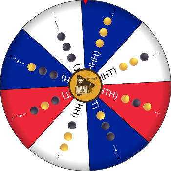 Triple Coin Toss – SpinzyWheel