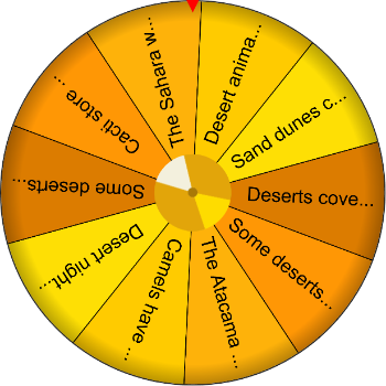 🏜️ Desert Wonders - Spinzywheel🌵