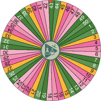 SpinzyWheel – Spin &amp; Score (1–50 Edition)