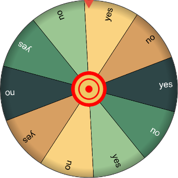 wheel yes no