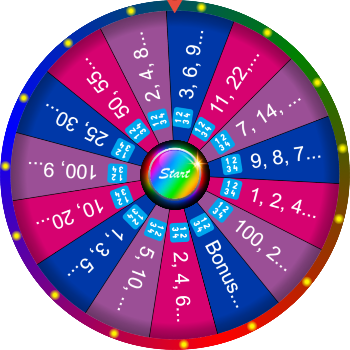 🌀What Comes Next? (Number Pattern) SpinzyWheel🌀