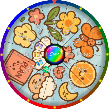 🌀 Name a Currency SpinzyWheel🌀