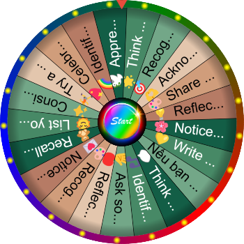 🌀 What Are Your Strengths — SpinzyWheel🌀