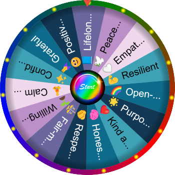 🌀 What Kind of Person Do You Want to Be? – SpinzyWheel 🌀