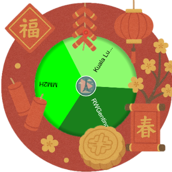 Session 2 - Products