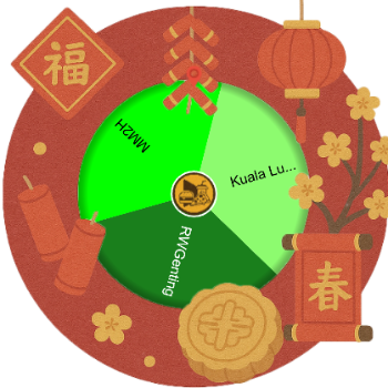 Session 2 - Products