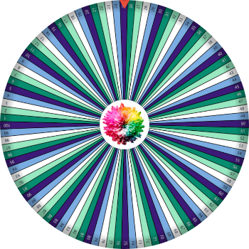 Number Wheel 1–100 – Spin to Generate Random Numbers Instantly
