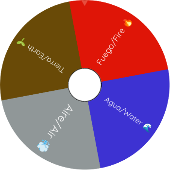 Spin the Wheel: aire/air 💨, tierra/earth 🌱, fuego/fire 🔥 0vb1