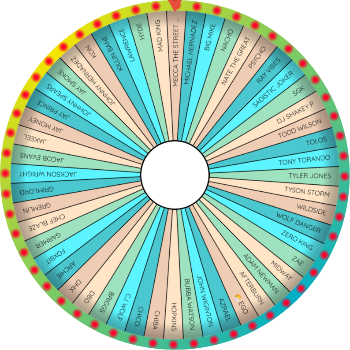MENS NAMES FOR FAITH IN WHEEL