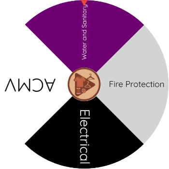 Random Name Picker: electrical, acmv, water and sanitary ihvm