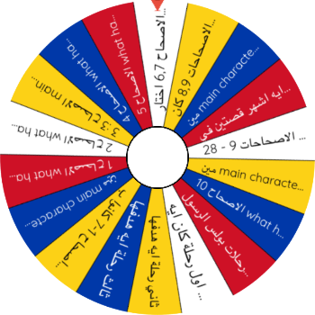 Spin the Wheel: اصحاح 1-7 كانوا بيبشروا فين, مين main characters الاصحاح 1-7, الاصحاح 1 what happened 4a2v