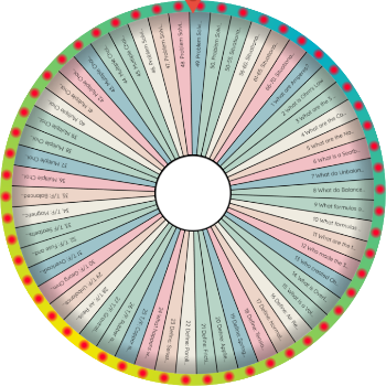 Spin to Decide: 1 what are amperes?, 2 what is ohm's law, 3 what are the 3 laws of motion l7o5