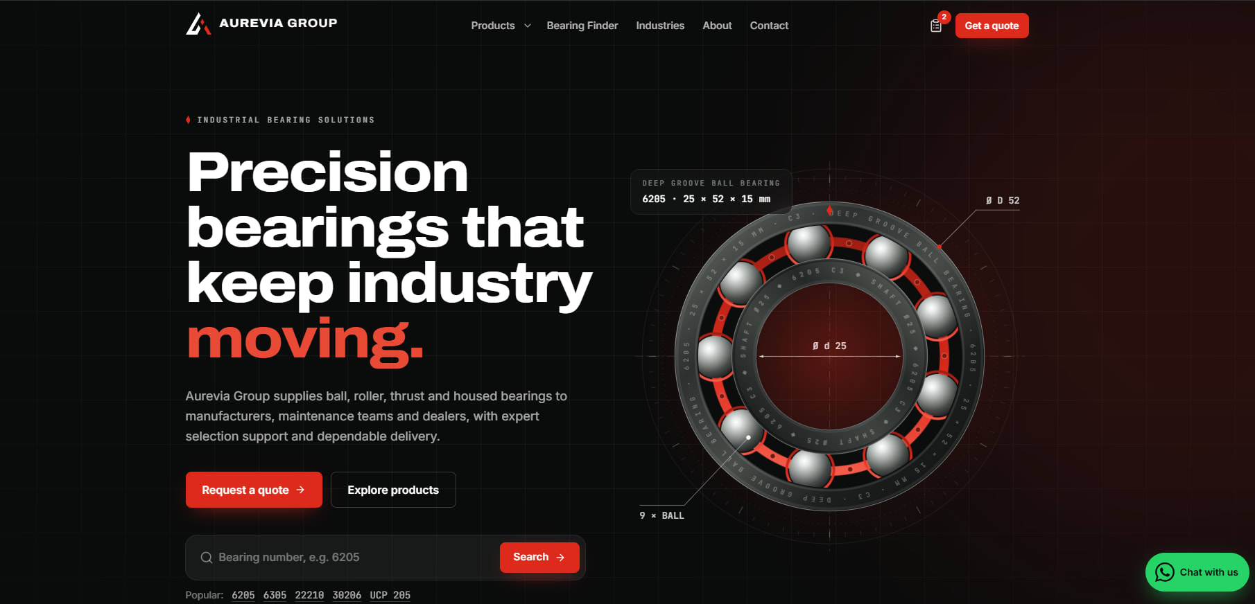 Aurevia Group project preview