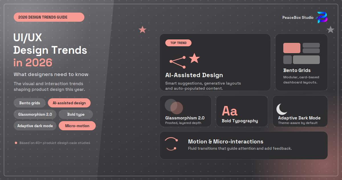 UI/UX Design Trends in 2026: What Designers Need to Know