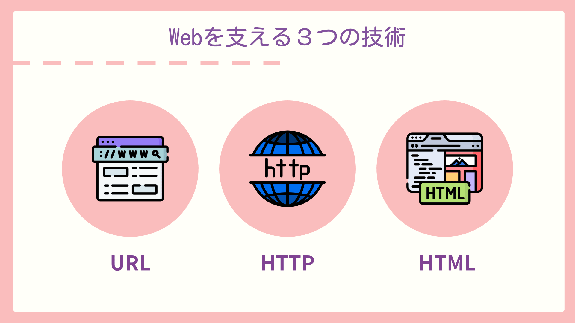 ３つの主要な技術の画像