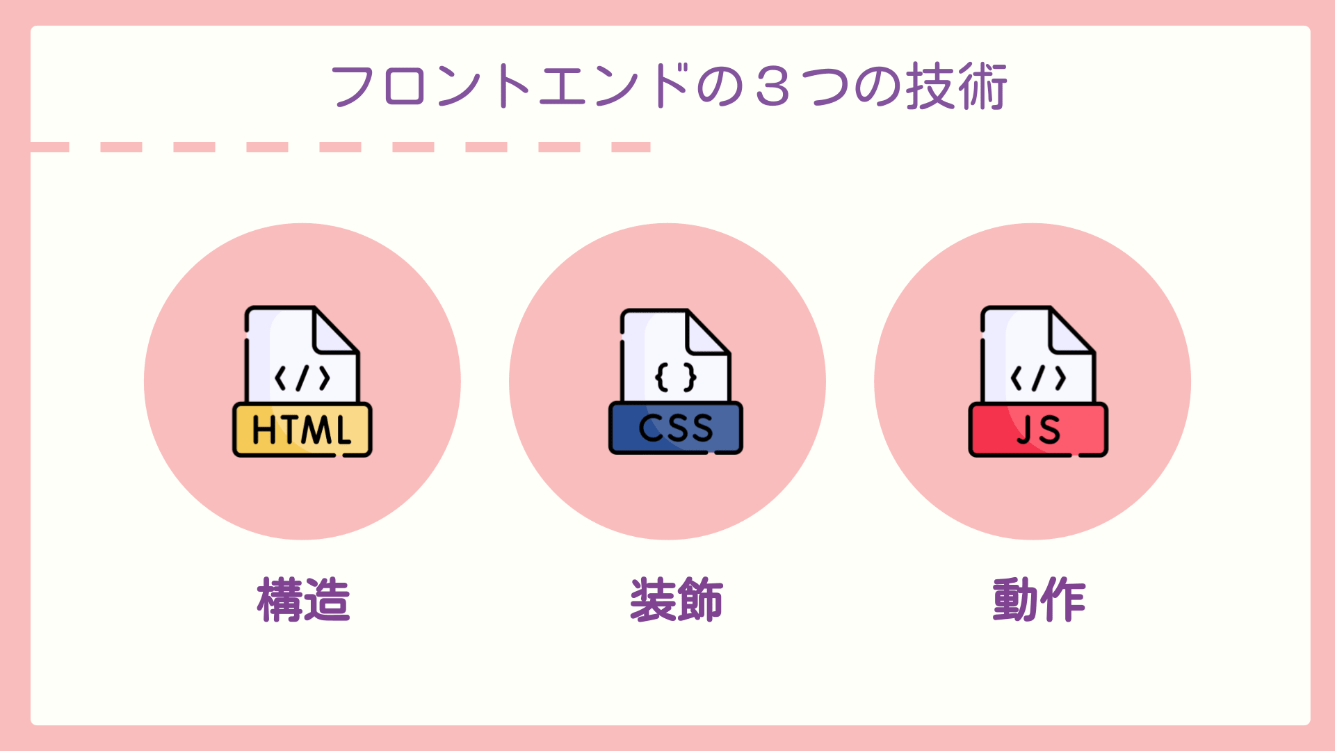 フロントエンドとバックエンド