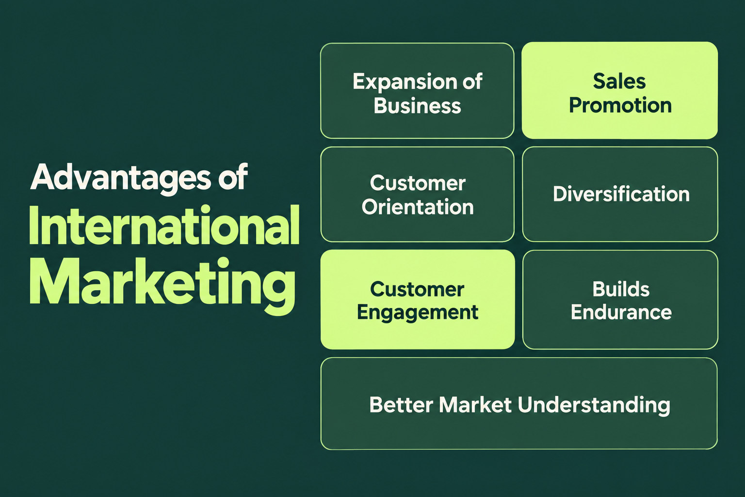 One Advertisement for Six Countries Is Not an International Marketing Strategy.