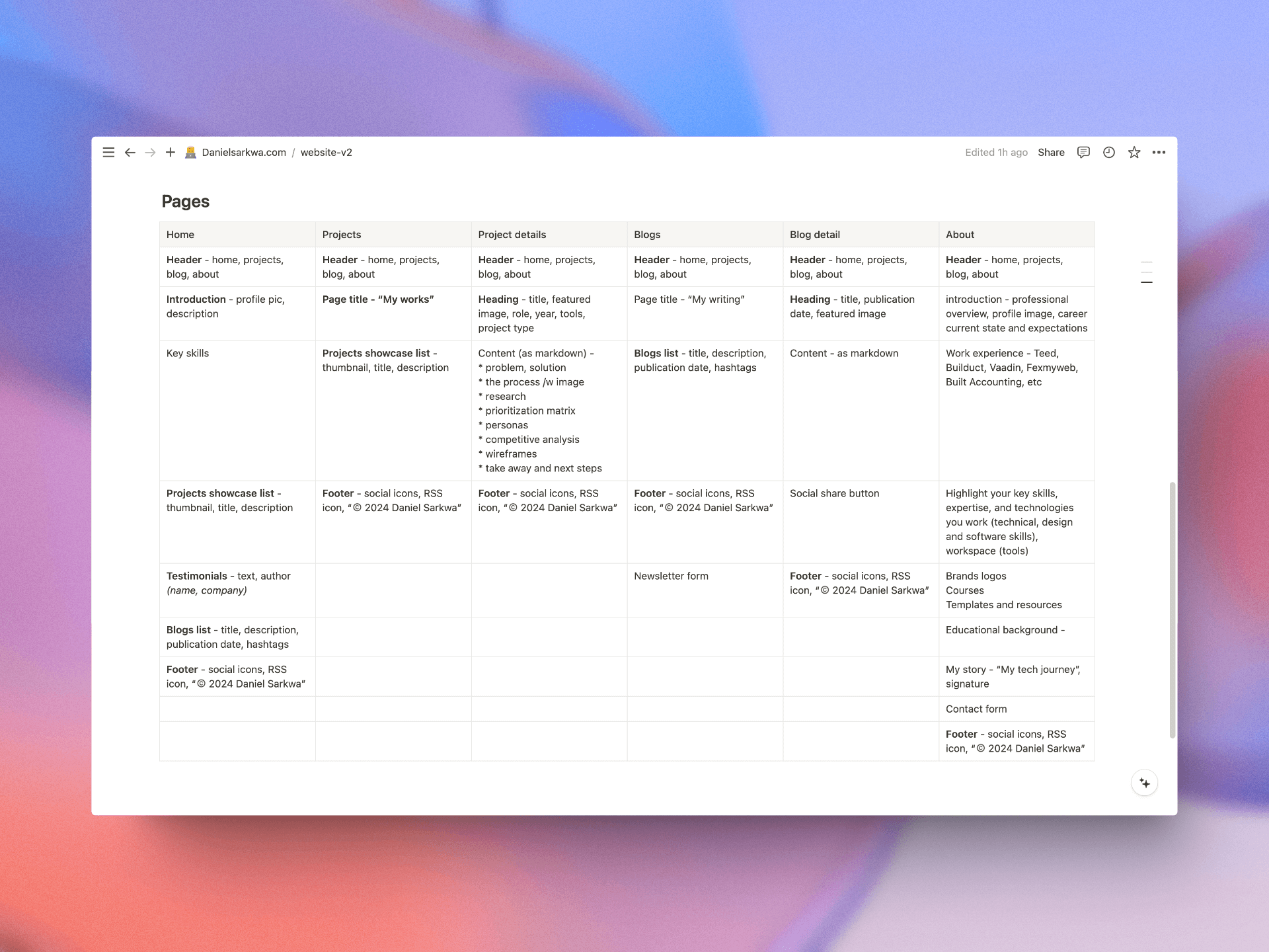planner