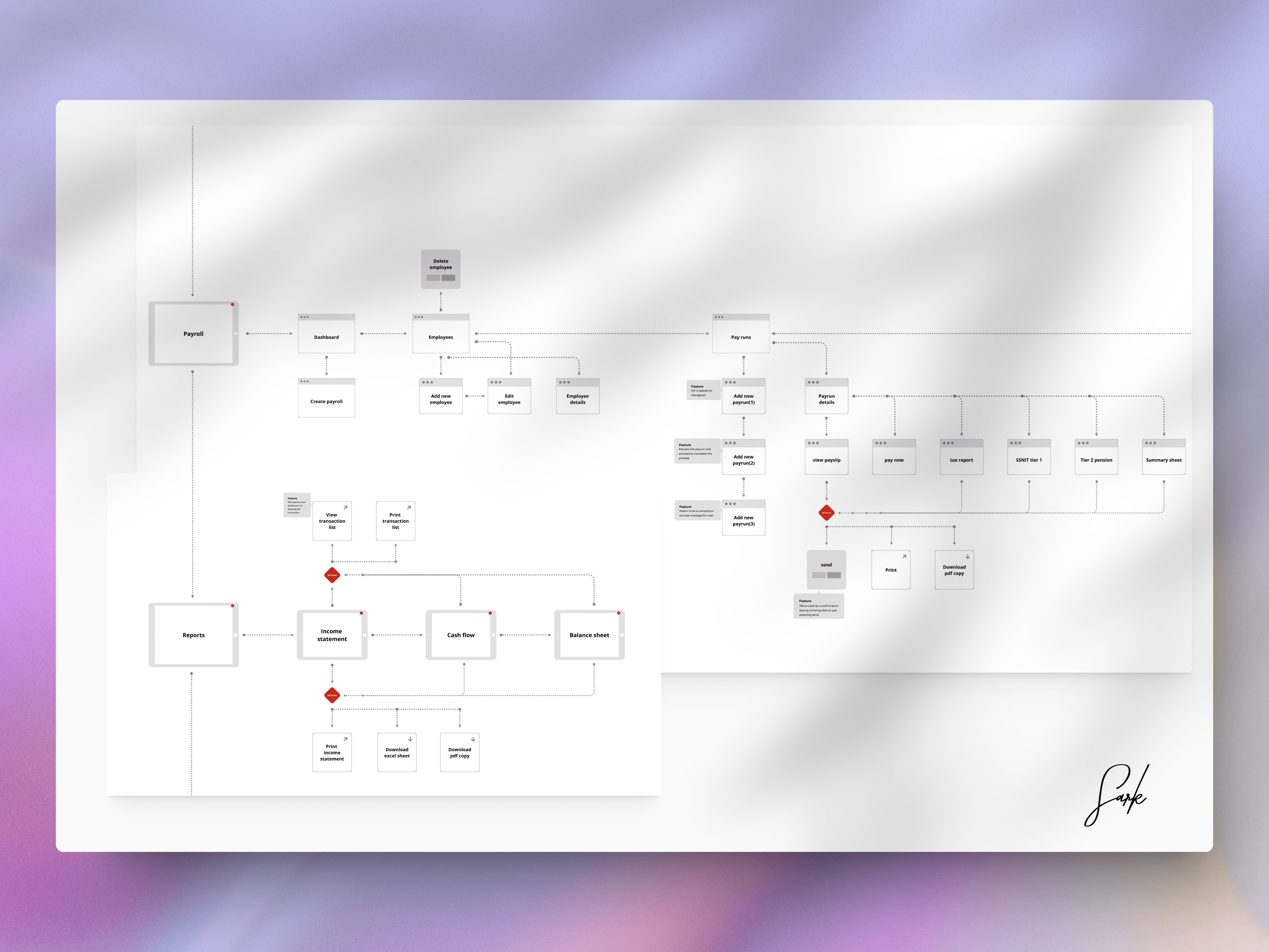 old user flow