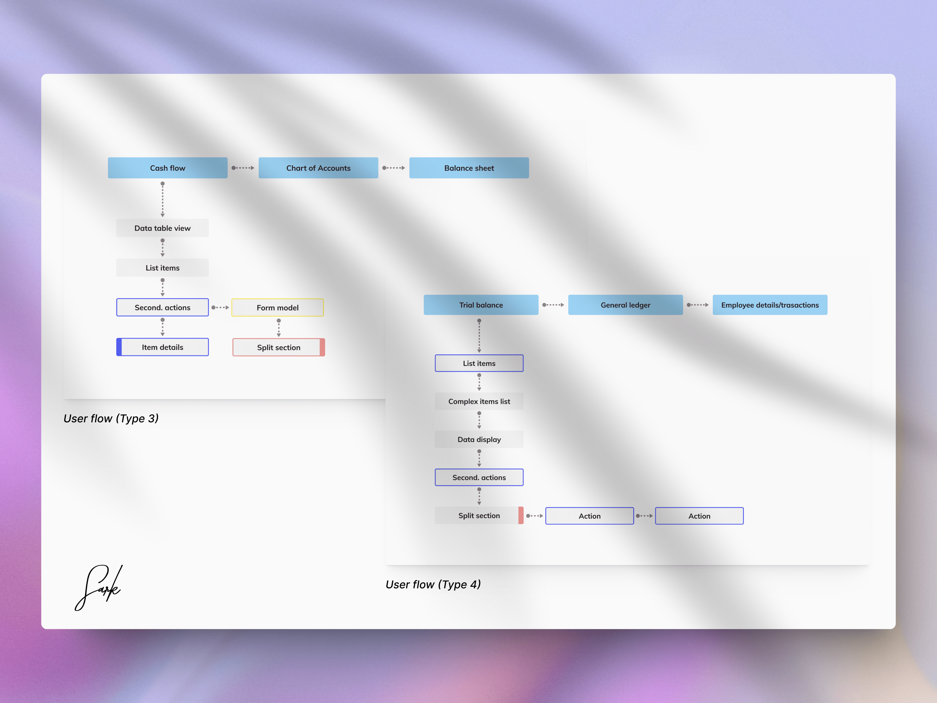 New user flow 2