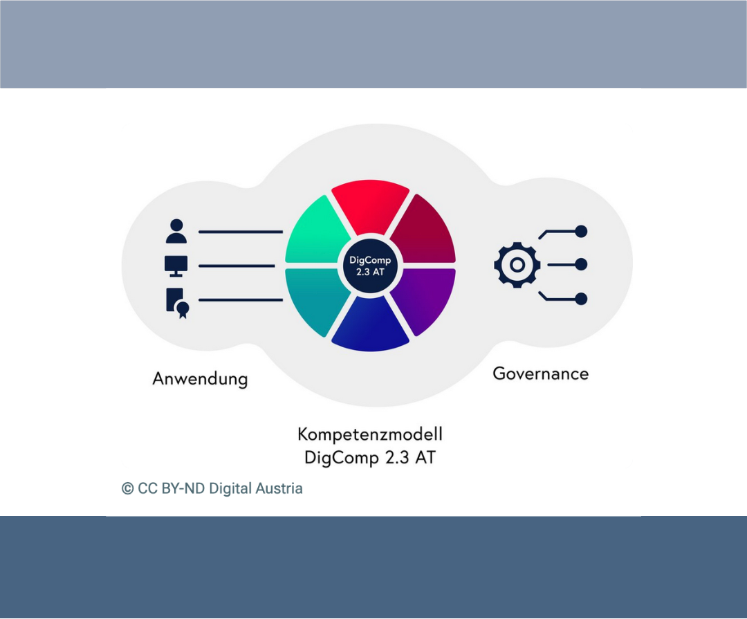 Nationaler Refenzrahmen