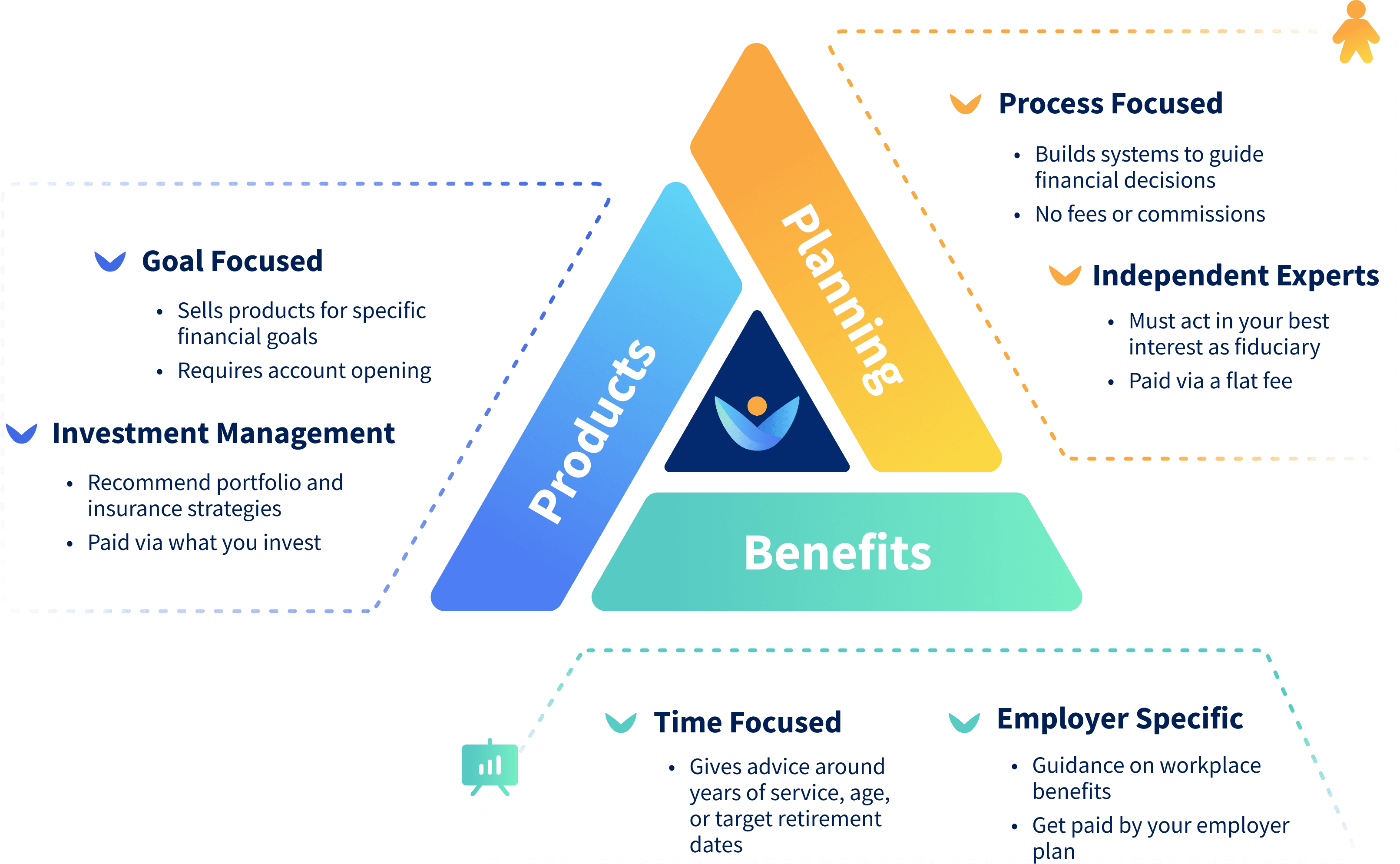 All advisors aren't the same