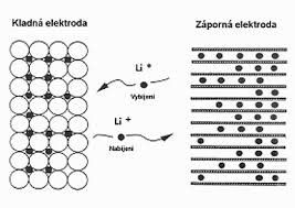 elektrody