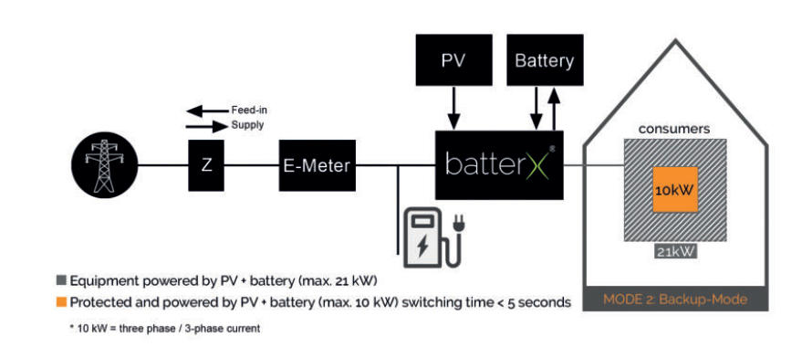 batterx-6