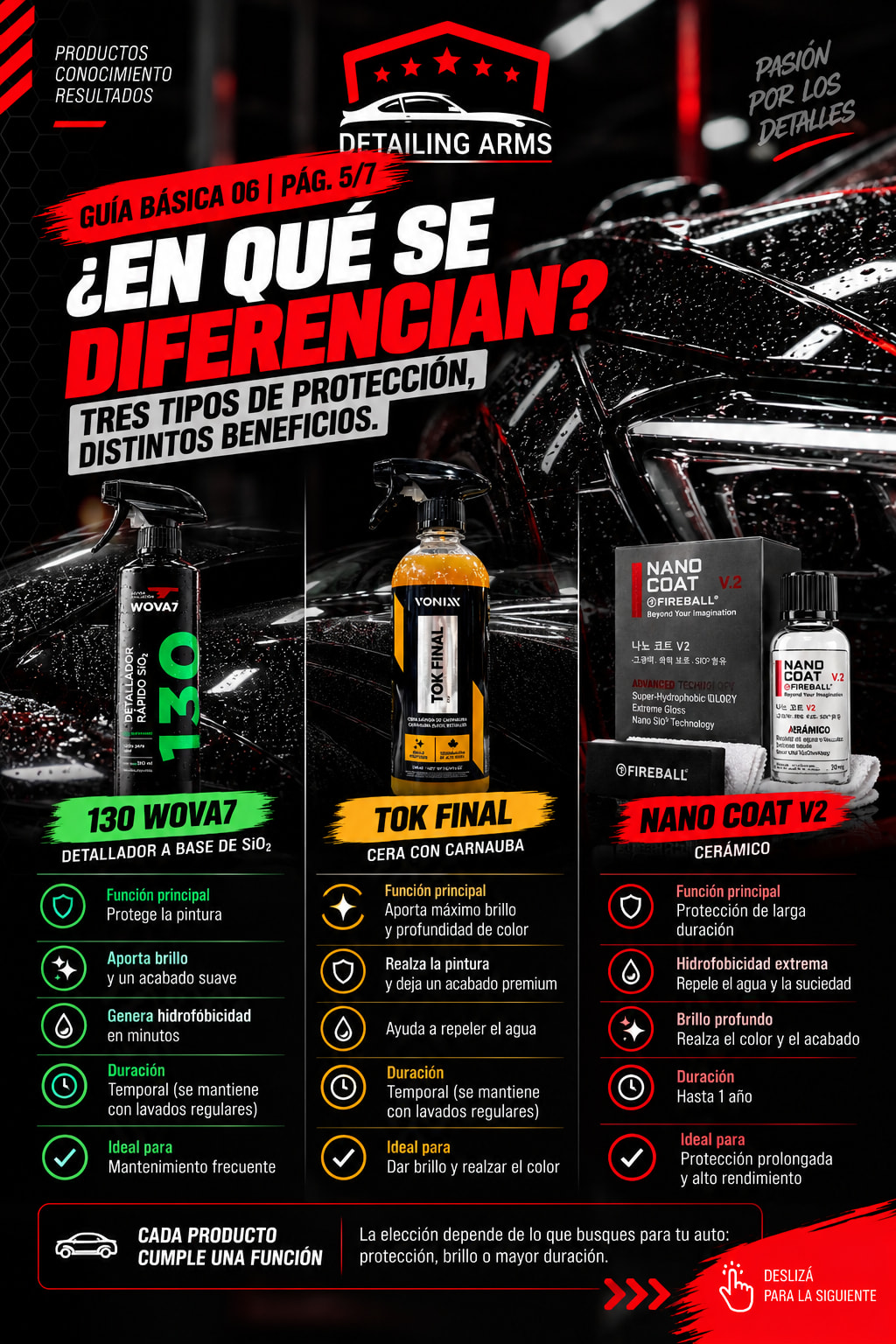 CERAS, SELLADORES Y CERAMICOS. CUAL ELEGIR PARA TU AUTO? — placa 5 de 7