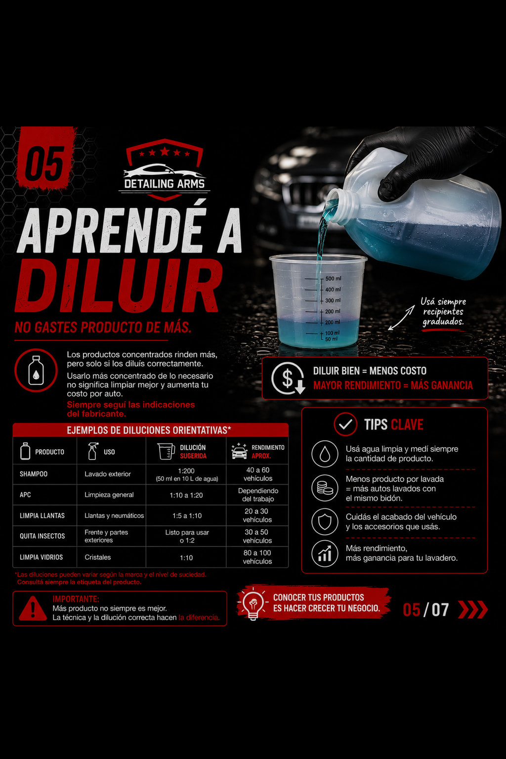 QUERES ARRANCAR UN LAVADERO? — placa 5 de 7