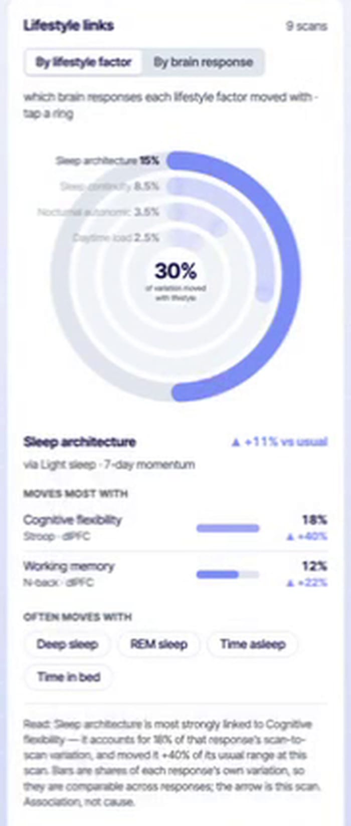 Lifestyle Links in the Connectome app