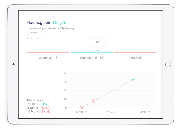 image of a health test result in healthily